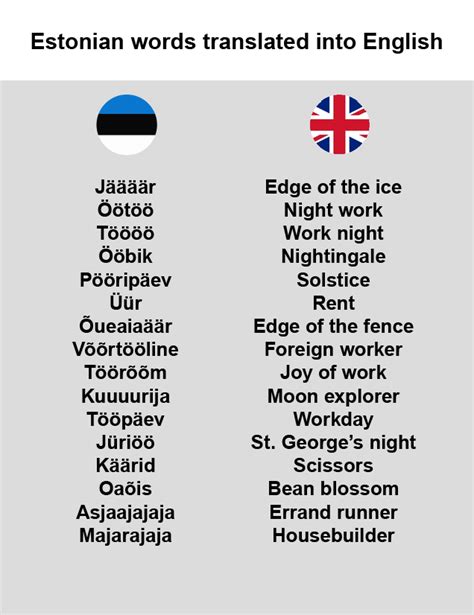 estonian to english